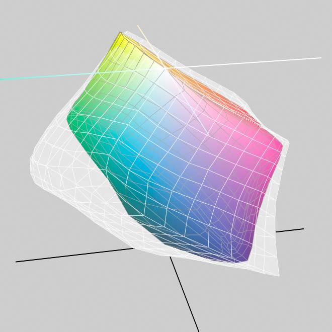 gamut-blue-green