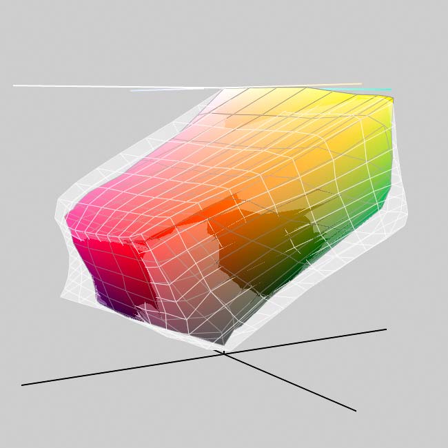 gamut-red-yellow