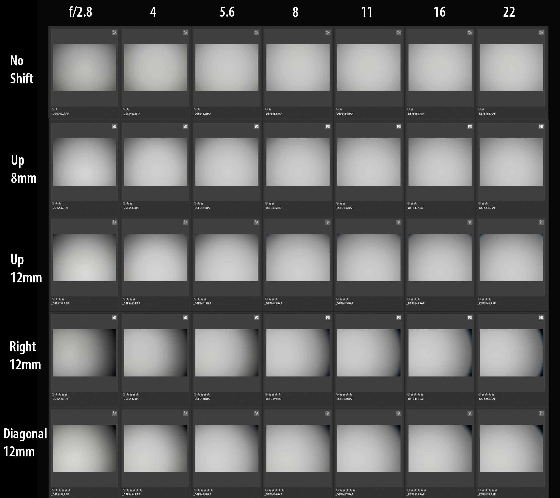 Laowa-35-TS-vignetting