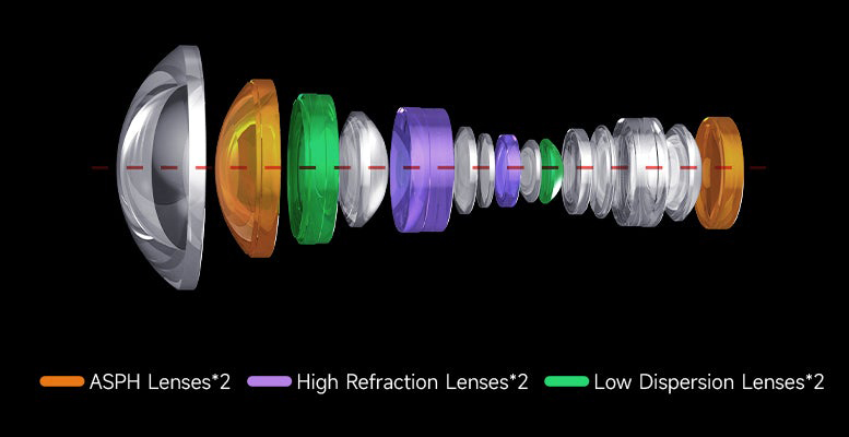 lens structure 12mm